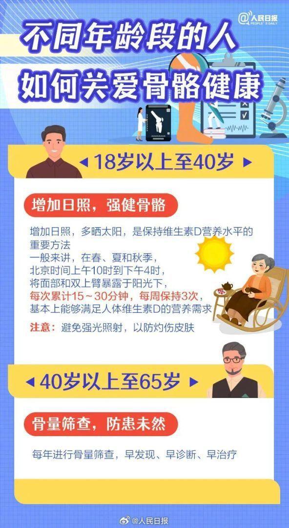 图片[7]-世界骨质疏松日，九图了解5大误区→-萌番资讯网