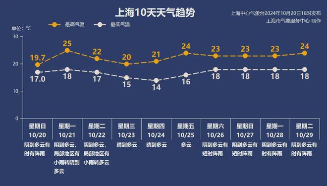 图片[2]-上海本周无缝衔接新冷空气，奔向冬季的路上为何还有台风？-萌番资讯网