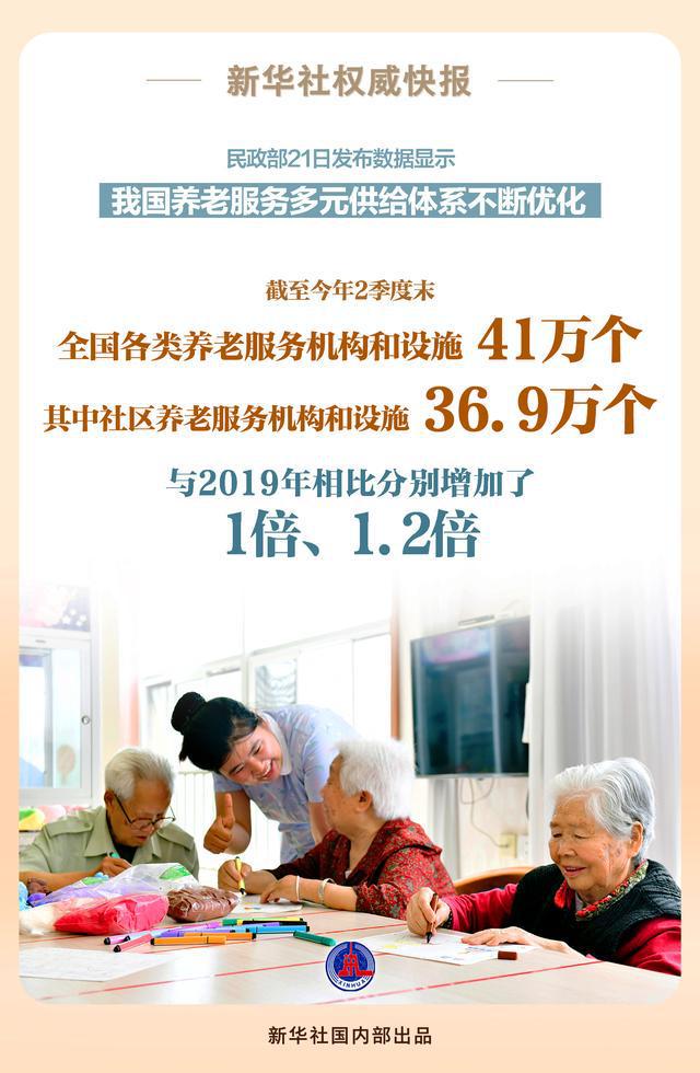 比2019年增加1倍！我国各类养老服务机构和设施41万个-萌番资讯网