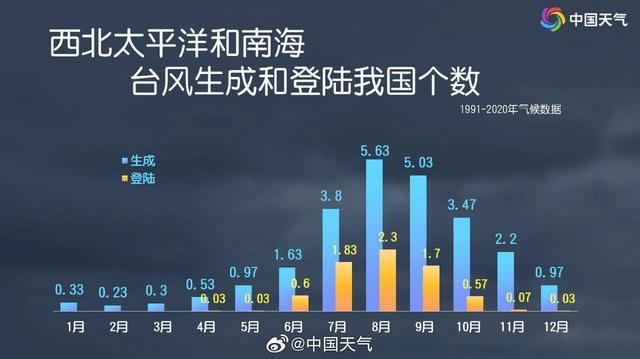 新一轮冷空气南下，新台风“潭美”即将生成-萌番资讯网