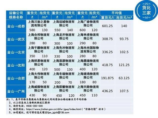 从金山出发的这6条线路，价格→-萌番资讯网