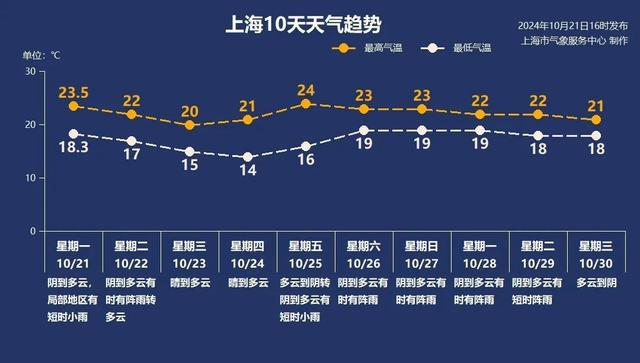 图片[4]-晴天限时回归！冷空气和新台风“潭美”预计……-萌番资讯网