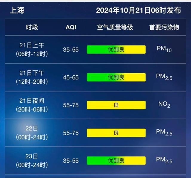 图片[3]-晴雨不定有降温！本周天气看过来-萌番资讯网