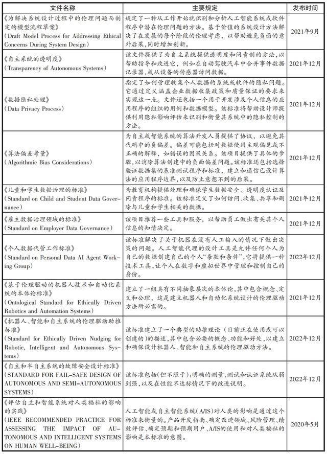 图片[4]-郑东｜生成式人工智能服务的软法之治-萌番资讯网