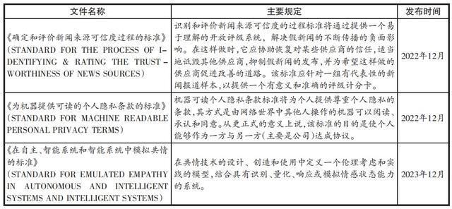 图片[5]-郑东｜生成式人工智能服务的软法之治-萌番资讯网