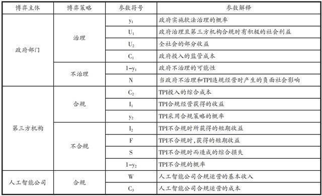 图片[6]-郑东｜生成式人工智能服务的软法之治-萌番资讯网