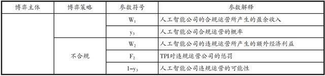 图片[7]-郑东｜生成式人工智能服务的软法之治-萌番资讯网