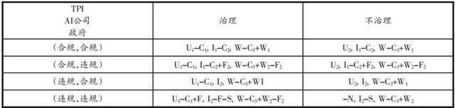 图片[8]-郑东｜生成式人工智能服务的软法之治-萌番资讯网