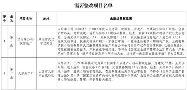 上海4个上榜！工信部公布第六批国家工业遗产名单-萌番资讯网