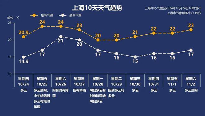 图片[3]-早读｜台风“潭美”外围联手冷空气，上海未来几天有风雨-萌番资讯网