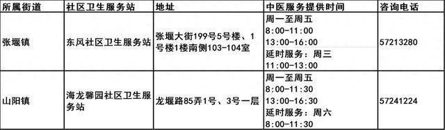 图片[1]-我市第三批中医药特色巡诊社区卫生服务站建成-萌番资讯网