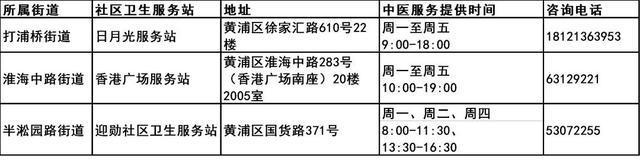 图片[2]-我市第三批中医药特色巡诊社区卫生服务站建成-萌番资讯网