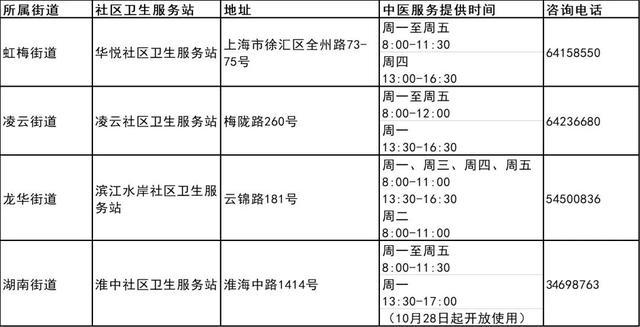 图片[3]-我市第三批中医药特色巡诊社区卫生服务站建成-萌番资讯网