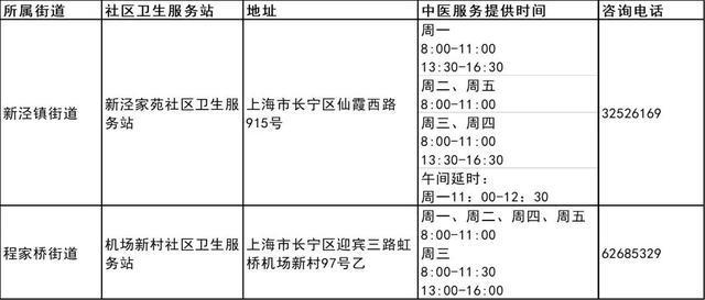 图片[4]-我市第三批中医药特色巡诊社区卫生服务站建成-萌番资讯网