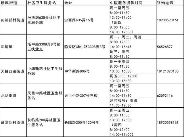 图片[5]-我市第三批中医药特色巡诊社区卫生服务站建成-萌番资讯网