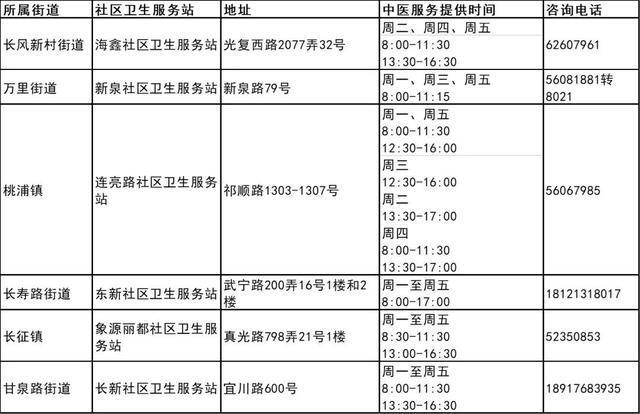 图片[6]-我市第三批中医药特色巡诊社区卫生服务站建成-萌番资讯网