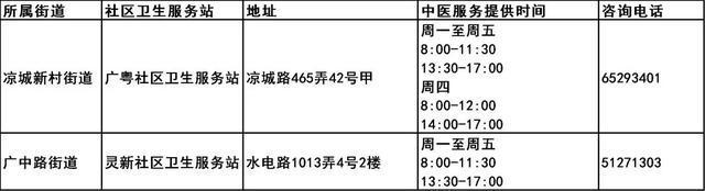 图片[7]-我市第三批中医药特色巡诊社区卫生服务站建成-萌番资讯网