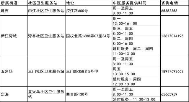 图片[8]-我市第三批中医药特色巡诊社区卫生服务站建成-萌番资讯网