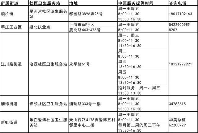 图片[9]-我市第三批中医药特色巡诊社区卫生服务站建成-萌番资讯网