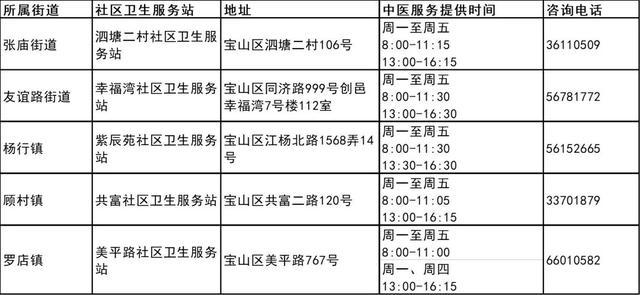 图片[10]-我市第三批中医药特色巡诊社区卫生服务站建成-萌番资讯网