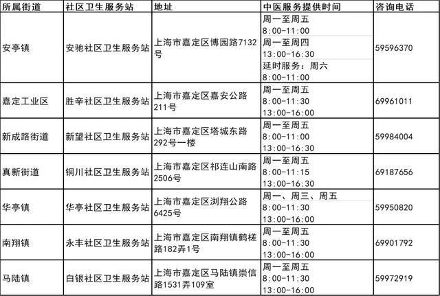 图片[11]-我市第三批中医药特色巡诊社区卫生服务站建成-萌番资讯网