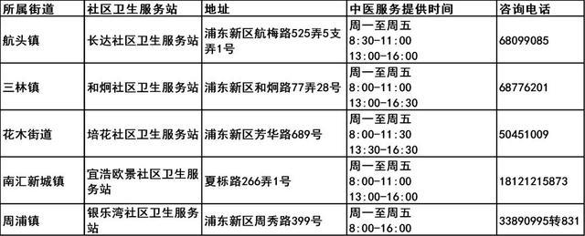 图片[12]-我市第三批中医药特色巡诊社区卫生服务站建成-萌番资讯网