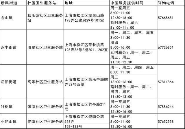 图片[13]-我市第三批中医药特色巡诊社区卫生服务站建成-萌番资讯网