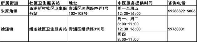 图片[14]-我市第三批中医药特色巡诊社区卫生服务站建成-萌番资讯网