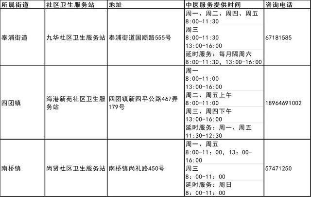 图片[15]-我市第三批中医药特色巡诊社区卫生服务站建成-萌番资讯网