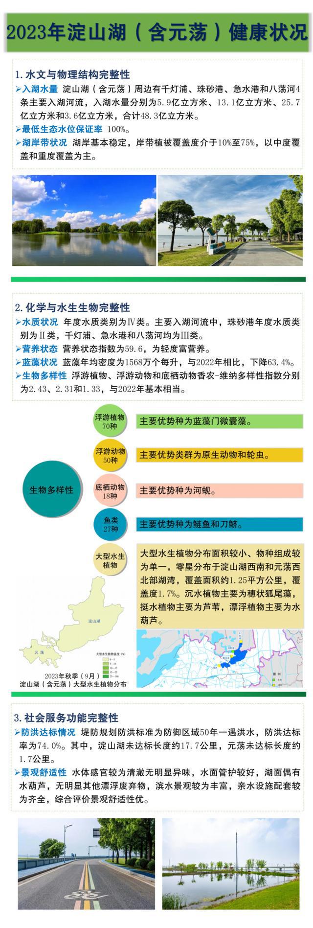 图片[10]-一图读懂｜长三角示范区重点跨界河湖健康状况-萌番资讯网