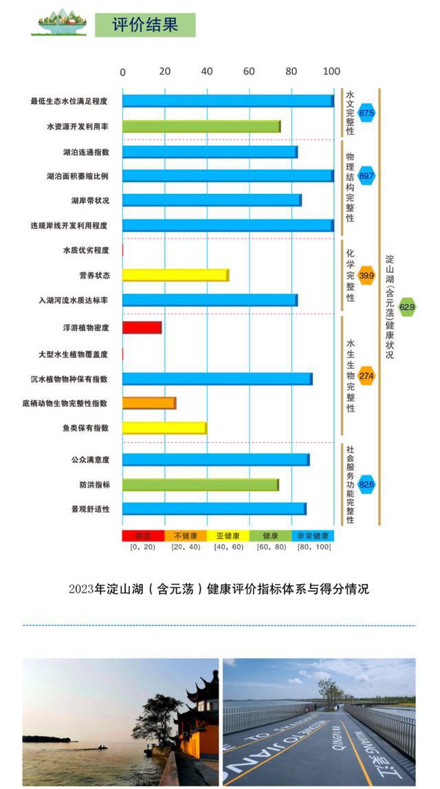 图片[11]-一图读懂｜长三角示范区重点跨界河湖健康状况-萌番资讯网