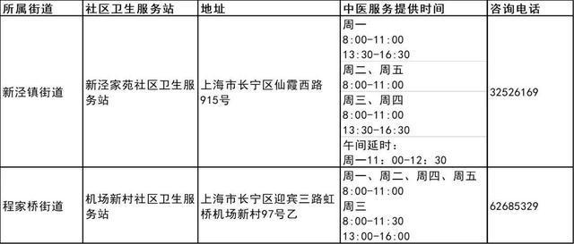 图片[4]-上海市第三批中医药特色巡诊社区卫生服务站建成-萌番资讯网