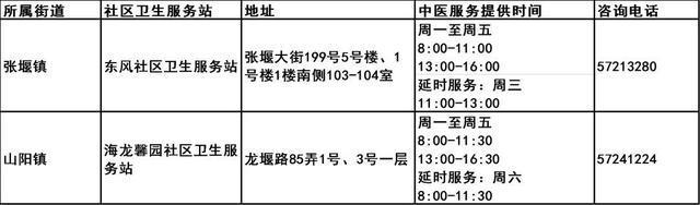 图片[13]-上海市第三批中医药特色巡诊社区卫生服务站建成-萌番资讯网