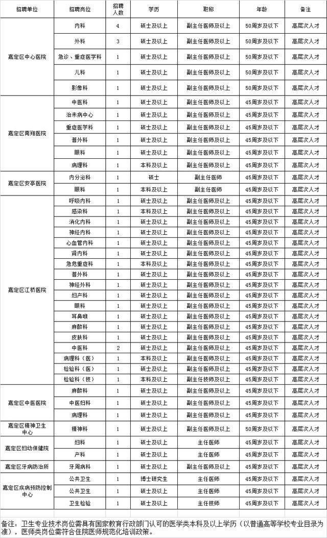 图片[2]-医路同行——嘉定区2024年卫生人才秋季招聘会-萌番资讯网