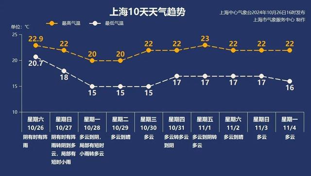 图片[8]-今夜明天仍有大雨！明起冷空气影响，午后到夜里大风降温-萌番资讯网