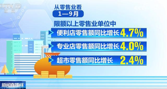 图片[6]-从前三季度多领域数据看中国经济运行的“稳”与“进”-萌番资讯网