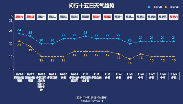 图片[2]-台风将影响上海，明天还要冷！-萌番资讯网