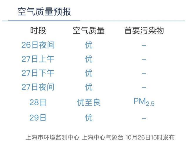 图片[4]-台风将影响上海，明天还要冷！-萌番资讯网