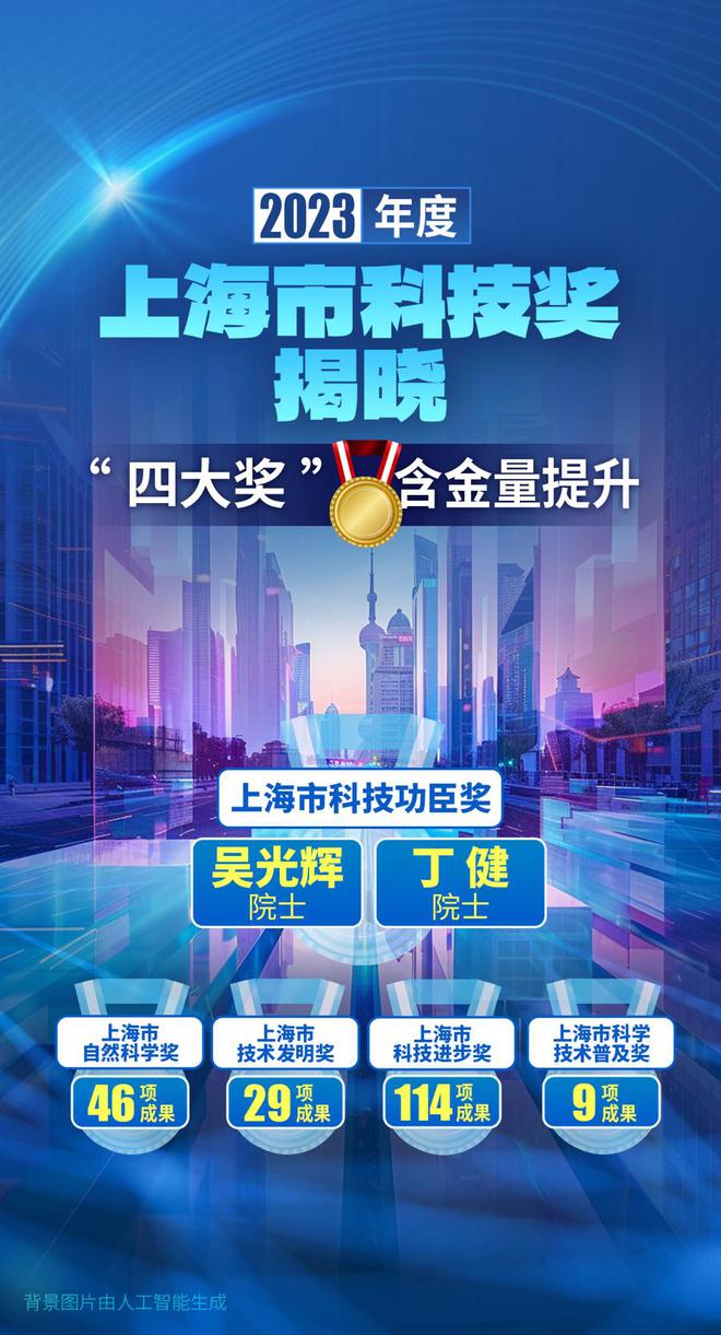 图片[4]-【一周海报回顾】市科技功臣揭晓，11位诺奖得主来沪，本周科技含量有点高-萌番资讯网