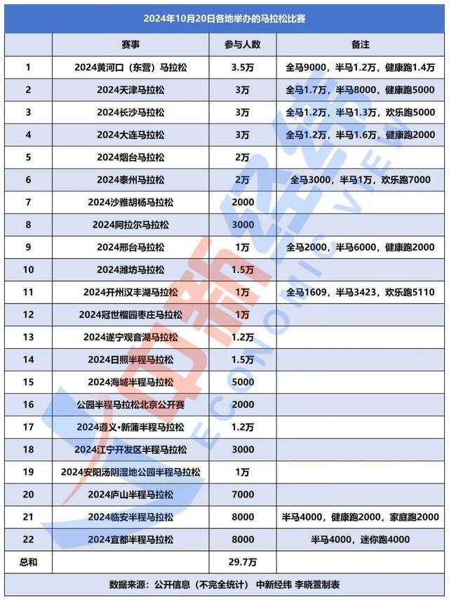 图片[2]-一日之内30万人踏上马拉松起跑线，众多企业抢着赞助，热门赛事冠名费超千万！-萌番资讯网