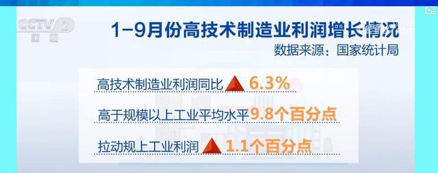 图片[3]-高技术制造业与消费品制造业双增长 工业企业预期企稳、信心增强-萌番资讯网