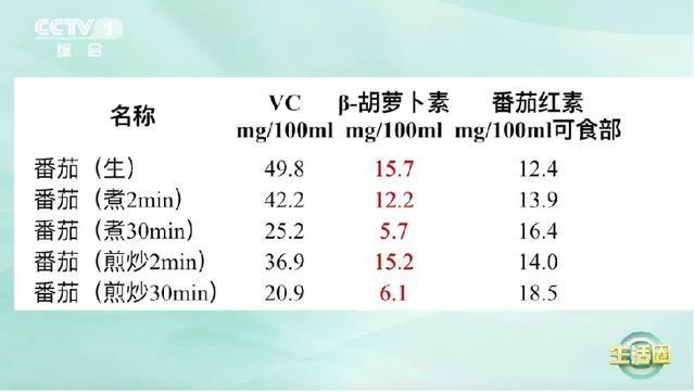 这道家常菜，有延缓大脑衰老的好处→-萌番资讯网