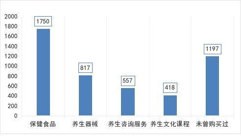 图片[6]-青年中式养生消费洞察：传统与现代的融合之路丨上海市消保委健康消费专业办-萌番资讯网