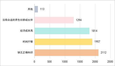 图片[8]-青年中式养生消费洞察：传统与现代的融合之路丨上海市消保委健康消费专业办-萌番资讯网