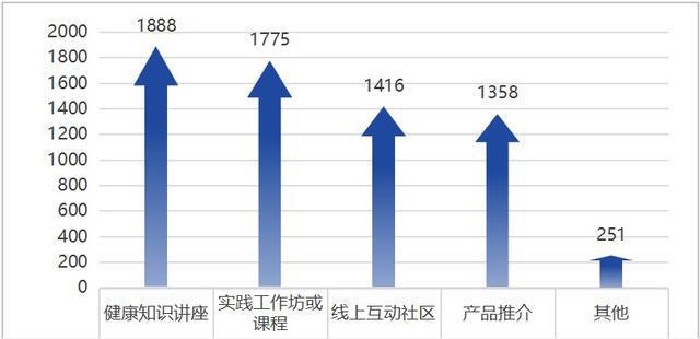 图片[9]-青年中式养生消费洞察：传统与现代的融合之路丨上海市消保委健康消费专业办-萌番资讯网