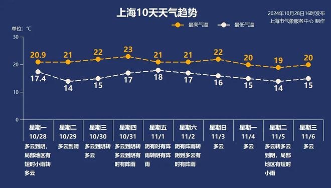 “康妮”路径有变数！上海人做好准备：大风大雨可能逃不掉！都11月了，怎么还有台风？-萌番资讯网