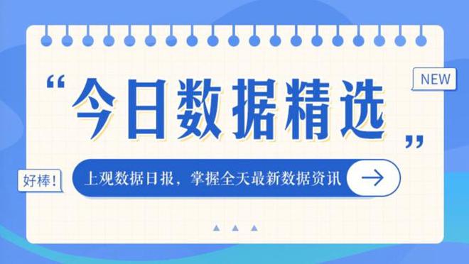 今日数据精选：中小行长期限存款利率跌破2字头；黄金带动上游产业链业绩-萌番资讯网