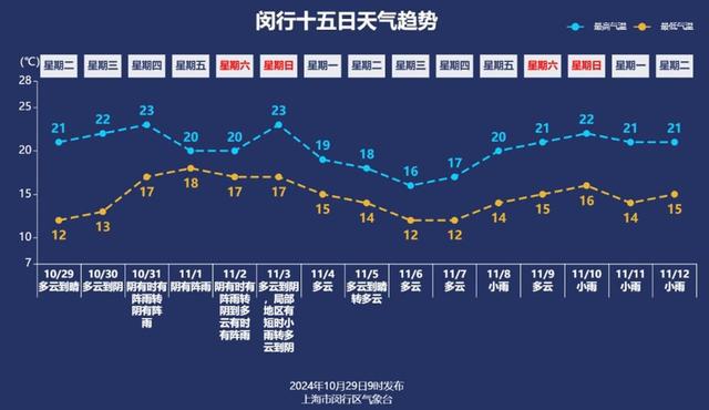 图片[4]-台风+冷空气，本周这天可能有暴雨→-萌番资讯网