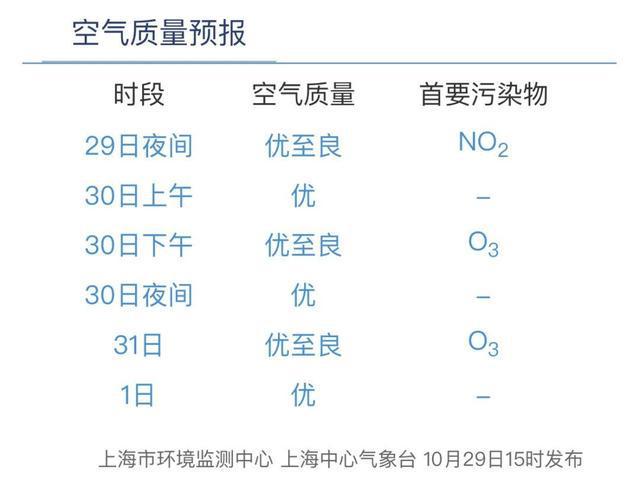 图片[9]-台风+冷空气，本周这天可能有暴雨→-萌番资讯网