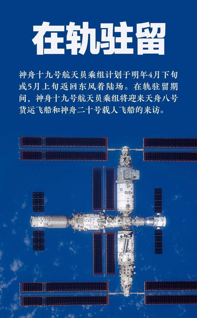 图片[8]-神舟十九号发射任务看点速览→-萌番资讯网